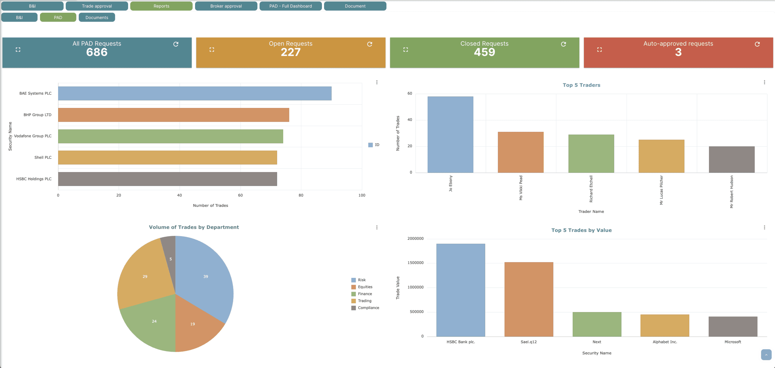 Compliance Dashboard