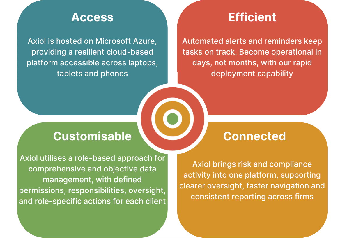 Consolidated Axiol, Managed Service & Objectivus Pitch Deck - Oct 26-2