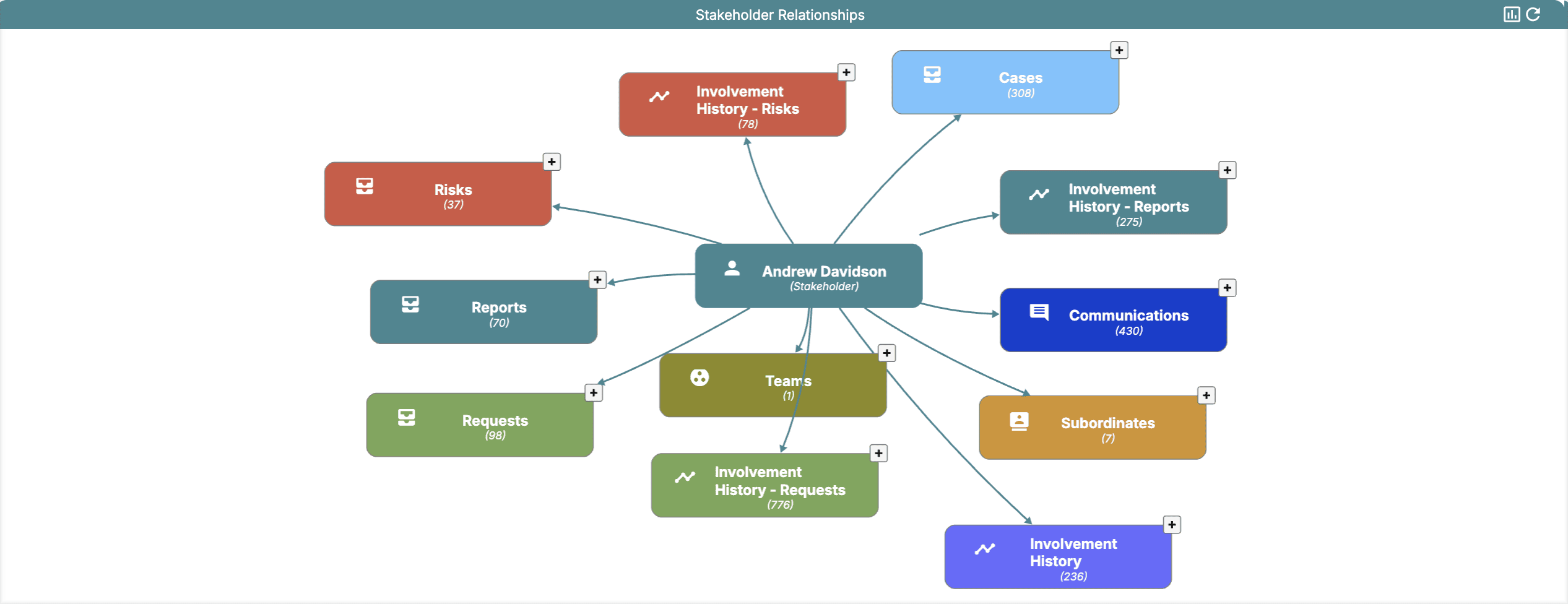 stakeholder_relationships_clean